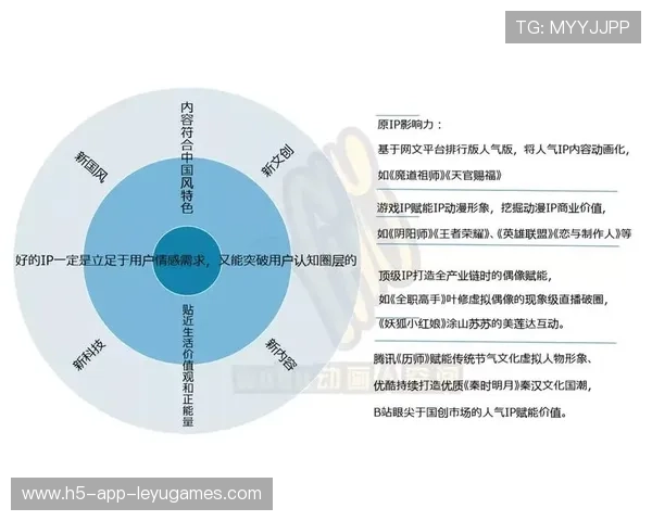 体育IP内容化深化粉丝互动与品牌忠诚度